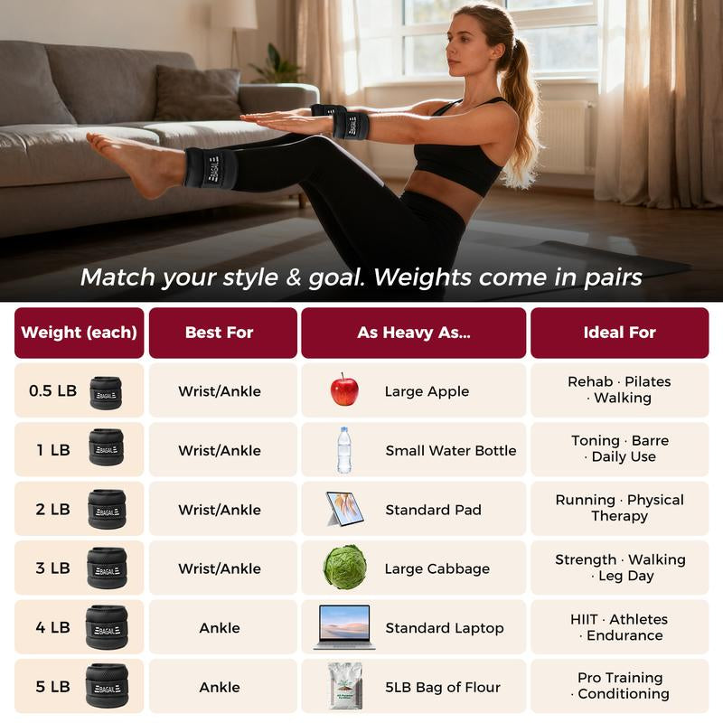 【Holiday Haul】Bagail Ankle and Wrist Weights for Women & Men, 1 Pair 1/2/4/6/8/10 LBS Leg Weight with Sleek Design & Secure Fit, Arm Weighted Set for Walking, Running, Home Fitness & Physical Therapy